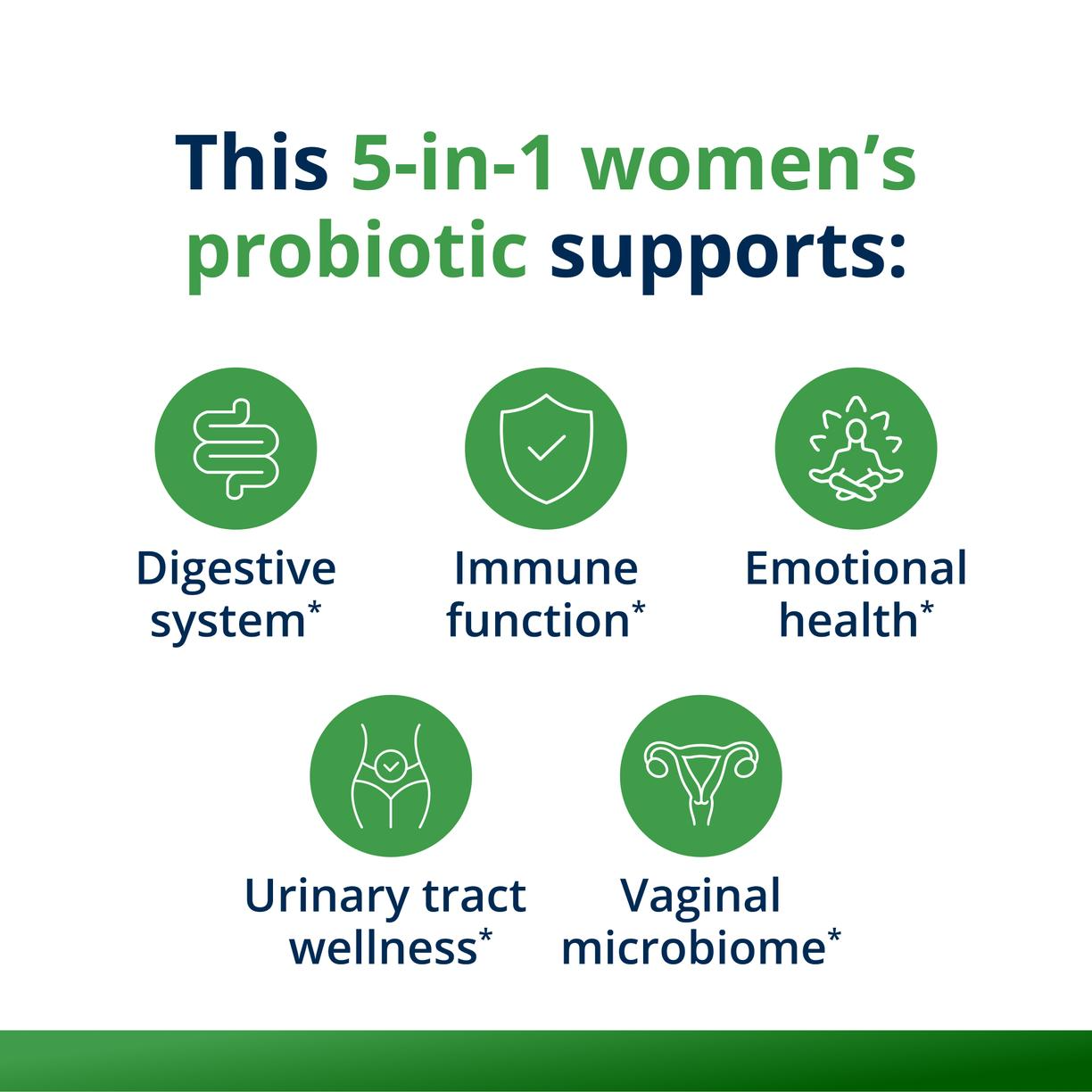 UltraFlora® Complete Women’s Probiotic