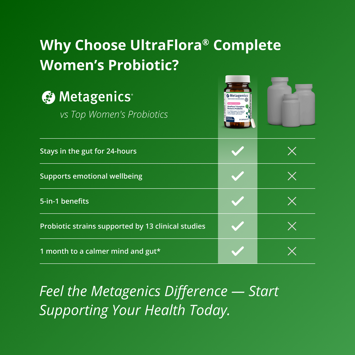 UltraFlora® Complete Women’s Probiotic