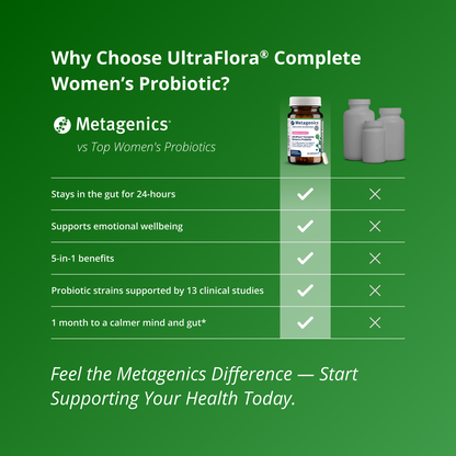 UltraFlora® Complete Women’s Probiotic